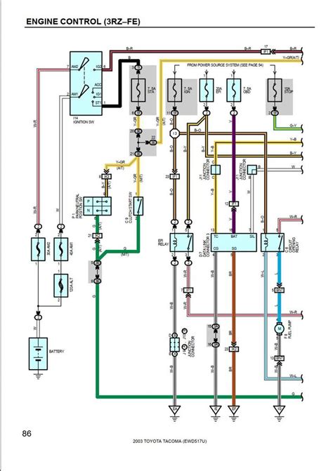 Toyota Tacoma 2003 ECU Wiring Diagrams 